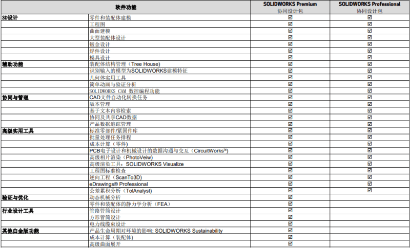 正版皇冠信用网代理_SOLIDWORKS福建代理商智网科技正版皇冠信用网代理，正版服务热线181-2076-1282