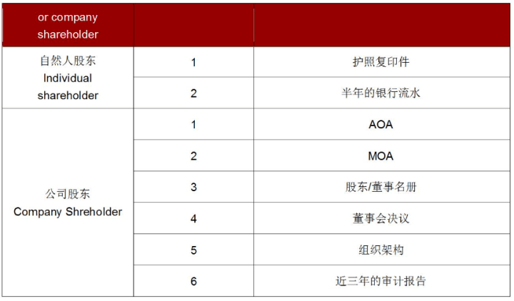 世界杯皇冠信用网开户_如何在卡塔尔设立赛事转播媒体公司世界杯皇冠信用网开户？