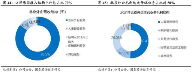 世界杯皇冠信用代理_国君社服：企业招工复产世界杯皇冠信用代理，人服赛道雨过天晴，推荐BOSS直聘、同道猎聘、科锐国际、北京外企