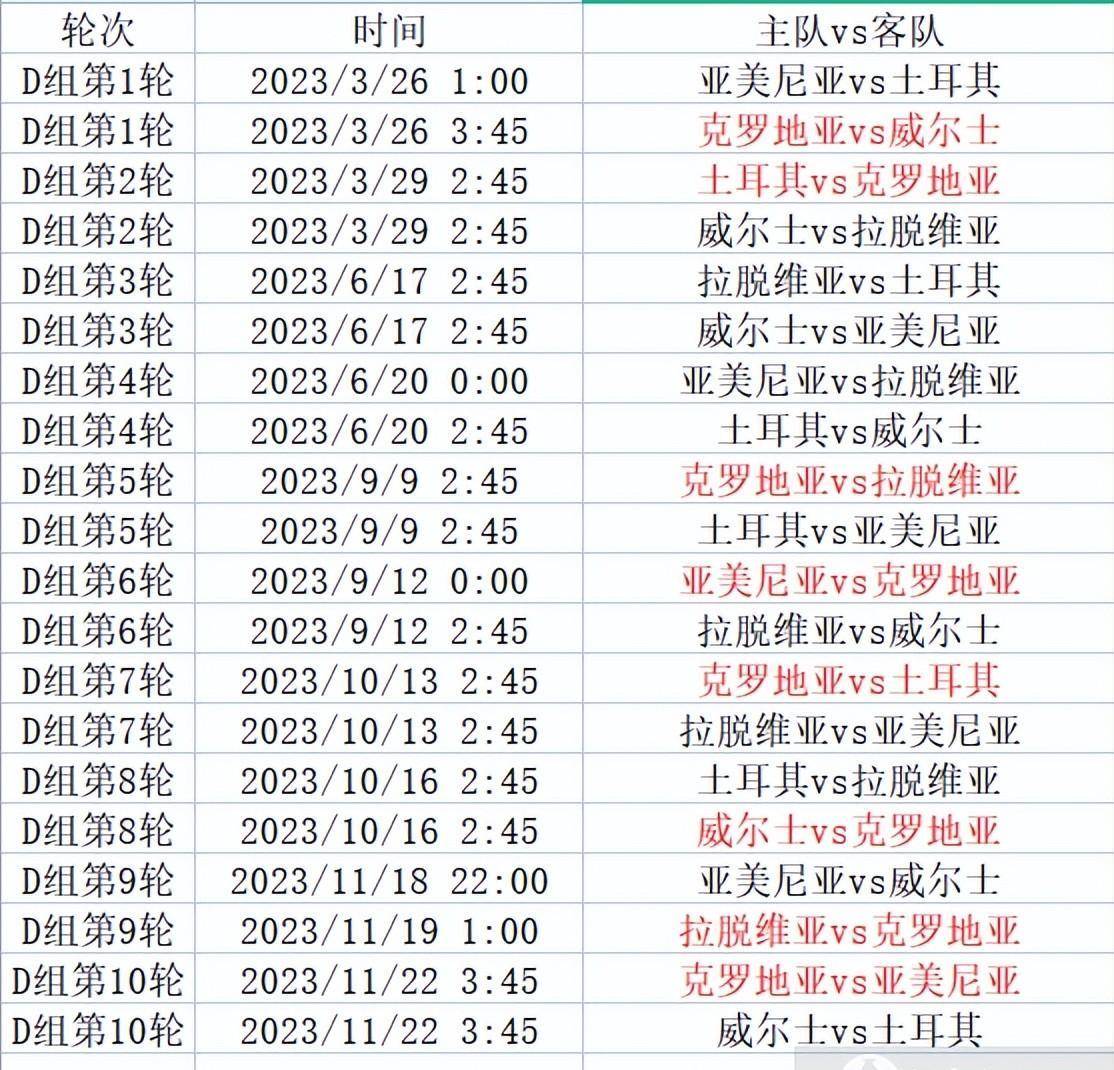 欧洲杯预选赛赛程_欧洲杯预选赛来袭欧洲杯预选赛赛程，附小组分组和详细赛程