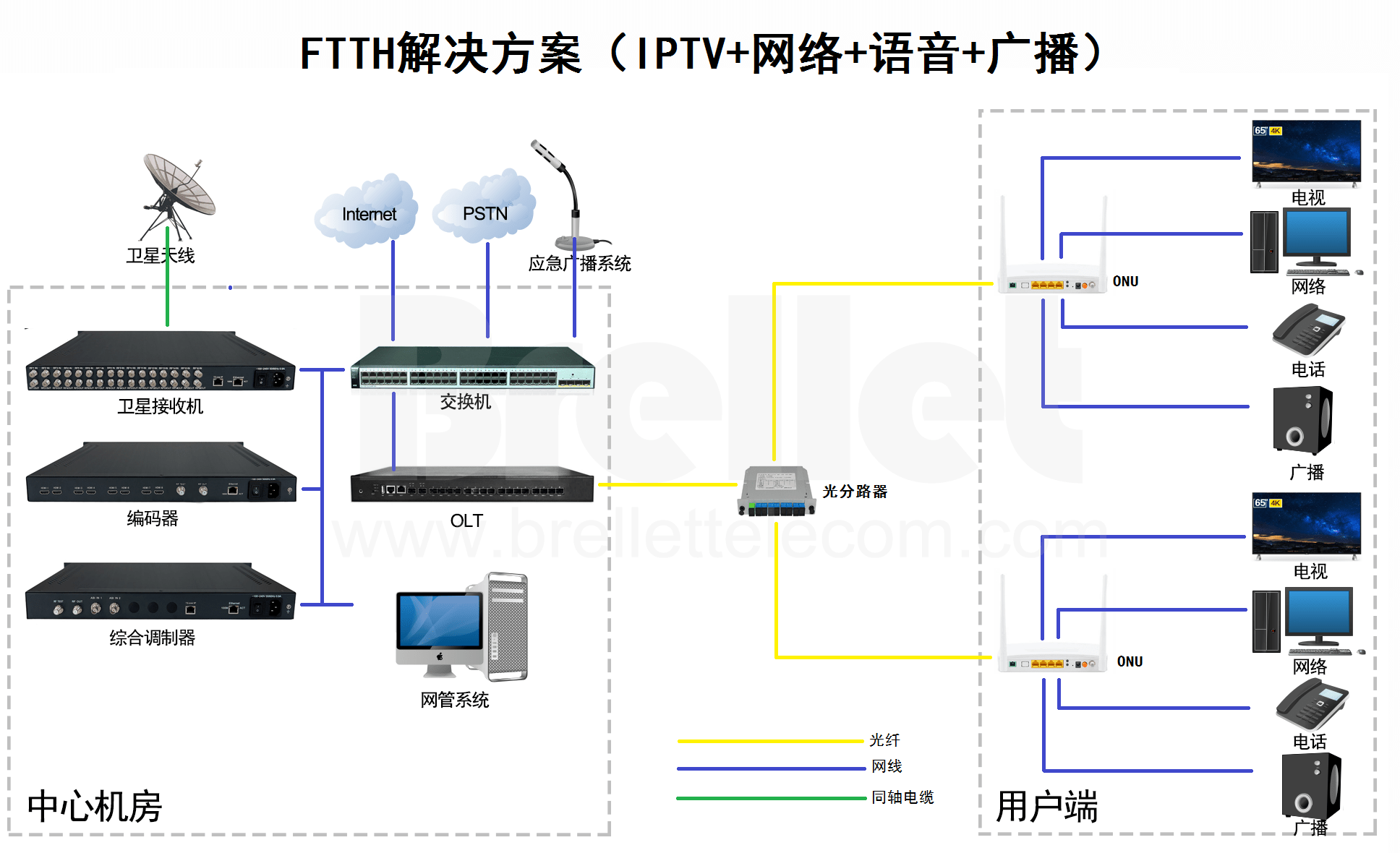 介绍个信用网网址_4个千兆网口+2个模拟电话口XPON ONU GPON EPON双模ONU规格参数介绍 XPON ONU