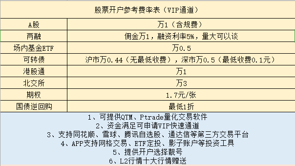 怎么开通皇冠信用开户_机构怎么开通股票账户怎么开通皇冠信用开户？开户流程是什么？如何申请股票机构账户