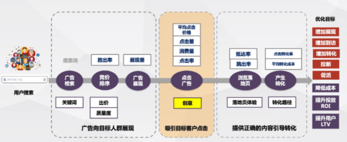 皇冠信用网如何开户_百度推广开户|如何简化创建流程皇冠信用网如何开户？