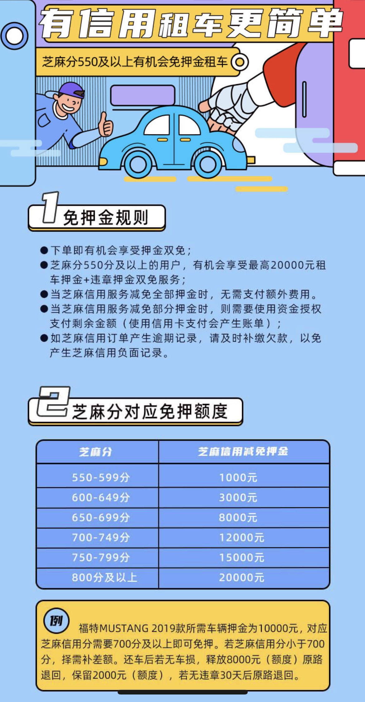 皇冠信用网押金多少_租车怎么租要多少押金皇冠信用网押金多少？平台选择与优惠攻略来啦