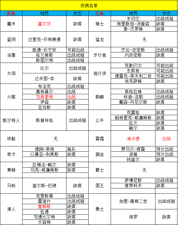 篮球投注网_【甜瓜2.22每日篮球】今日篮球：篮网VS猛龙篮球投注网！