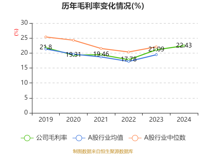 皇冠足球平台在哪里注册
_潍柴动力：2024年净利润114.03亿元 同比增长26.51% 拟每股派息0.347元