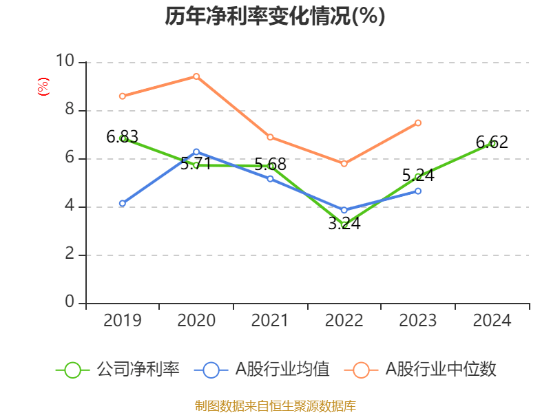 皇冠足球平台在哪里注册
_潍柴动力：2024年净利润114.03亿元 同比增长26.51% 拟每股派息0.347元