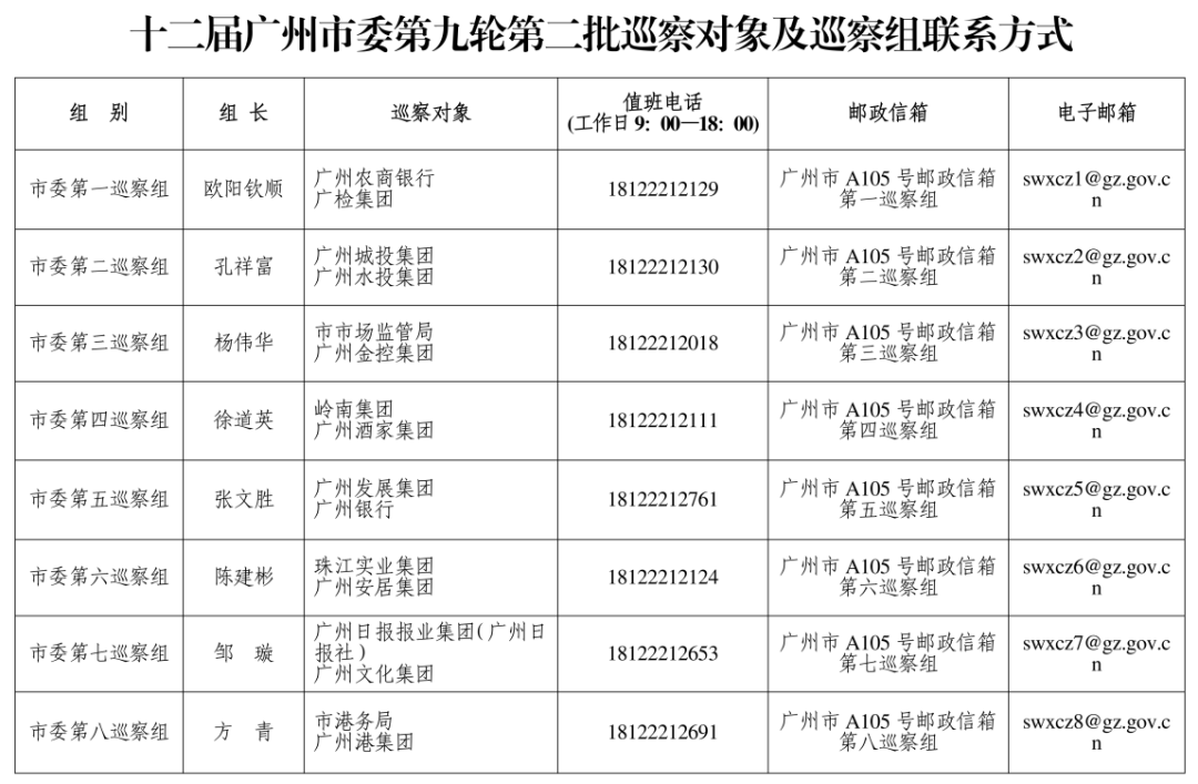 皇冠信用盘占成代理
_广州市委巡察组进驻广州酒家、珠江实业集团、岭南集团、广州城投集团等皇冠信用盘占成代理
，联系方式公布