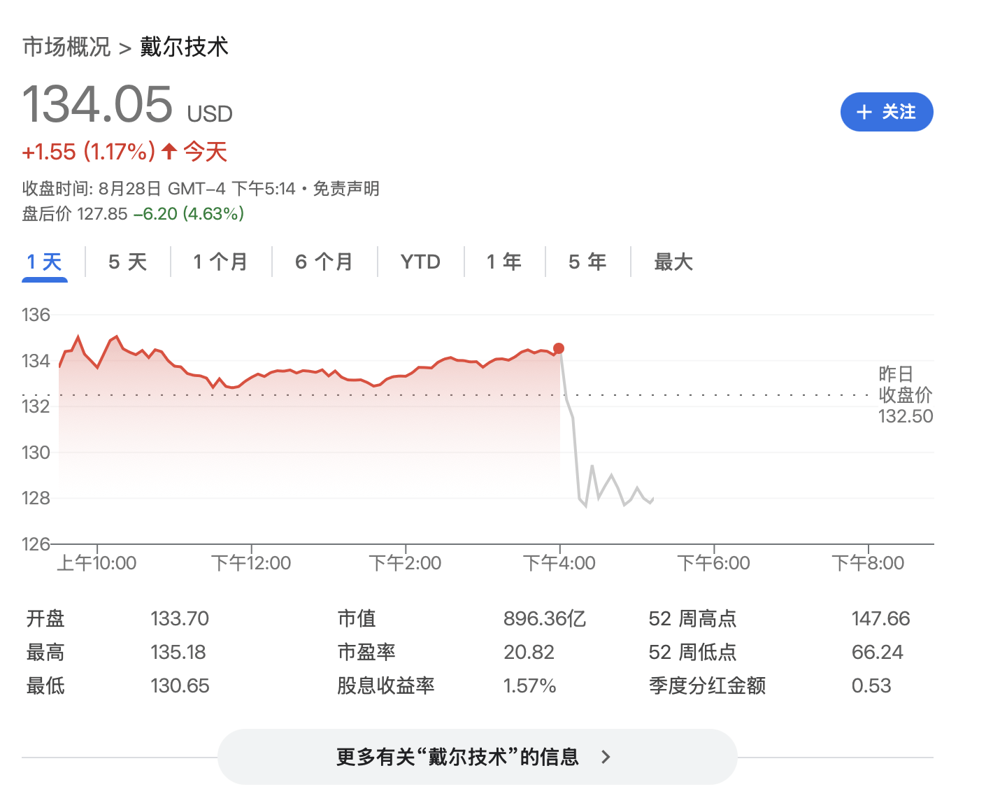迈阿密国际vs奥兰多城
_戴尔营收利润超预期迈阿密国际vs奥兰多城
，Q3利润指引不及预期，盘后跌超4.6% | 财报见闻