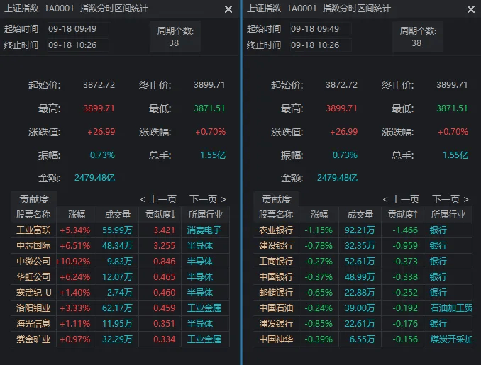 皇冠代理登录地址_3899.96→3801皇冠代理登录地址,沪指近百点巨震!发生了什么?谁在“压盘”?
