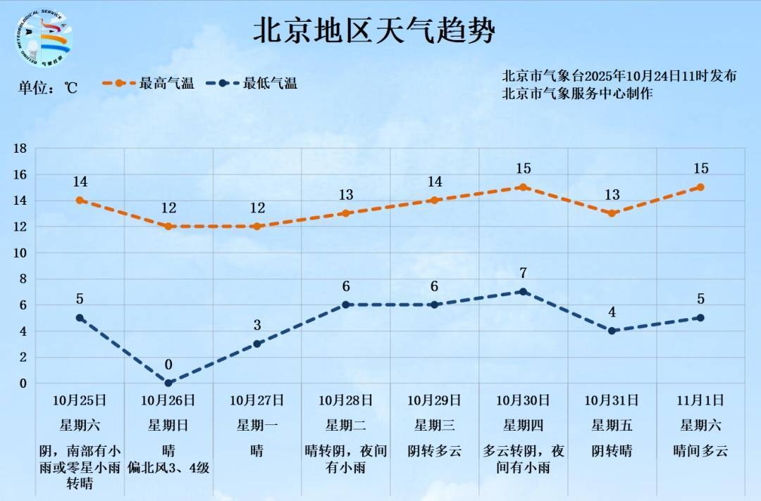 皇冠信用最新地址_北京周末再迎大风+雨雪皇冠信用最新地址,局地雨夹雪!