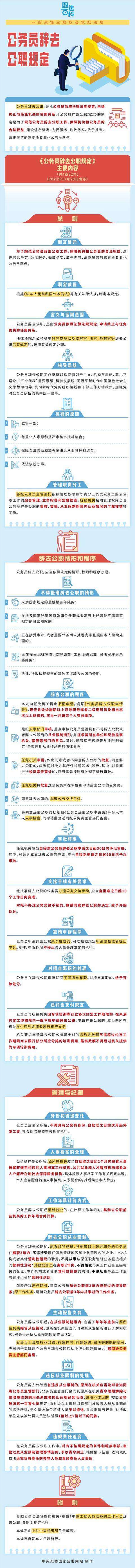 皇冠信用網需要押金吗
_中央纪委国家监委发布!这些公务员皇冠信用網需要押金吗
,不得批准辞去公职