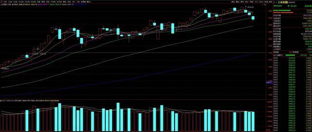 皇冠信用网去哪里弄
_三天跌去近百点皇冠信用网去哪里弄
！市场热议：A股是否见顶？
