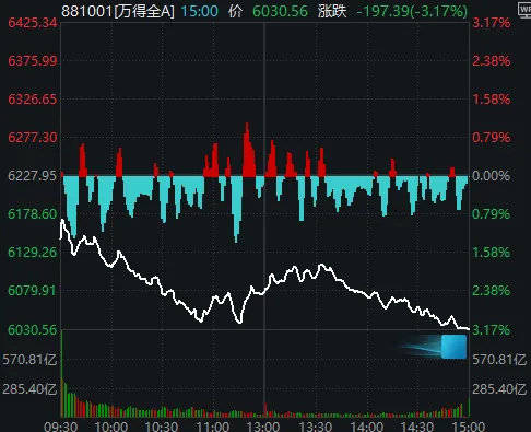 皇冠足球管理平台出租
_全市场近5100只个股下跌！A股“恐慌盘”终于出现了皇冠足球管理平台出租
，你慌了吗？